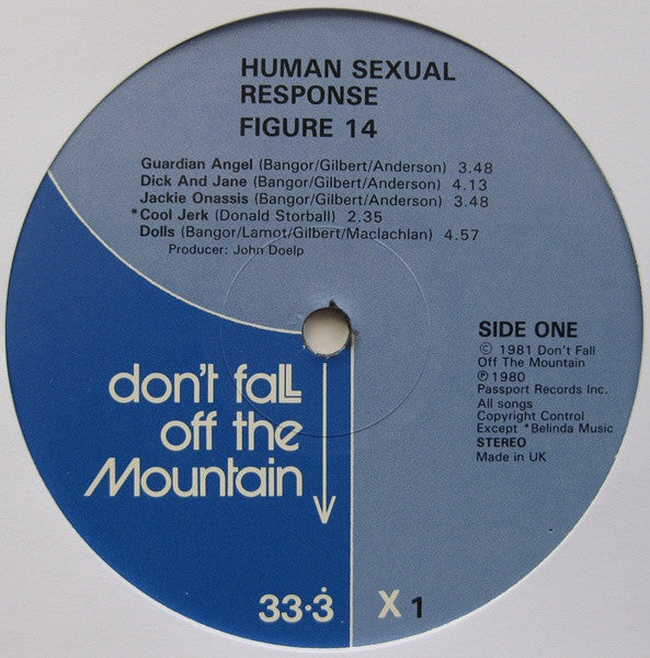 Human Sexual Response : Fig. 14 (LP, RE)